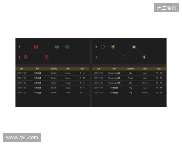 EPL S23第一阶段:实力碾压!PV 2-0 SemperFi