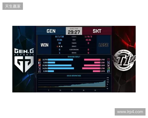 Liquid在DraculaN S6上惨遭淘汰,晋级Major仅一线希望